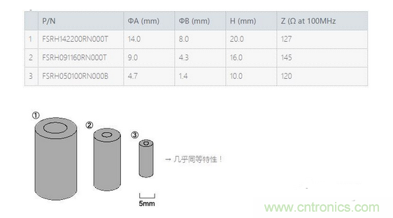 要點(diǎn)：選擇適合電纜的鐵氧體磁珠！