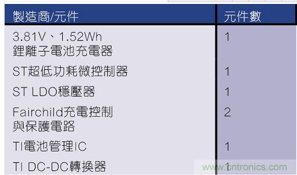 拆解蘋果W1：AirPods和Beats耳機(jī)都用的神奇芯片