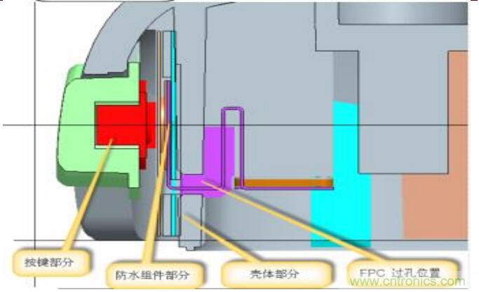 防水技術(shù)仍是智能手機(jī)的一大痛點