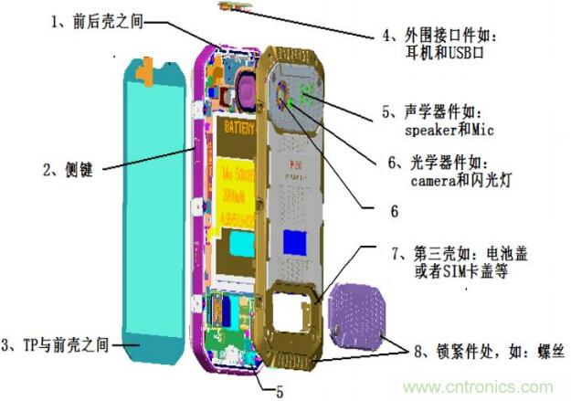 防水技術(shù)仍是智能手機(jī)的一大痛點