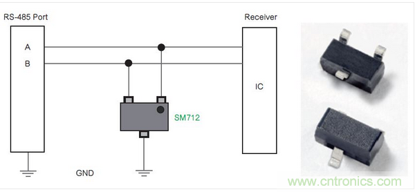 Littelfuse公司的SM712系列TVS二極管陣列為RS-485端口針對(duì)低電平電氣威脅提供了一種解決方案。