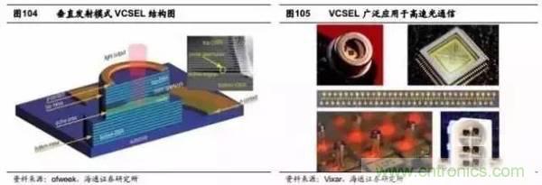 3D視覺深度研究：智能交互進入新時代