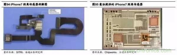 3D視覺深度研究：智能交互進入新時代