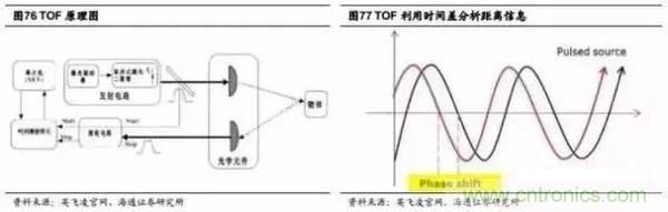 3D視覺深度研究：智能交互進入新時代