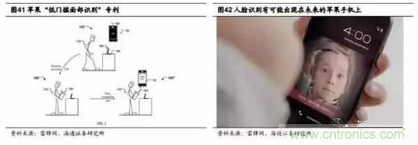 3D視覺深度研究：智能交互進入新時代