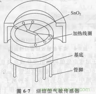 傳感器知識(shí)大講堂之煙霧傳感器