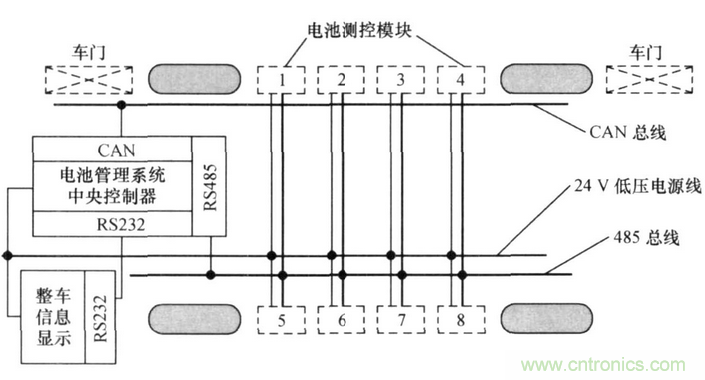 純電動汽車電池管理系統(tǒng)的設(shè)計及應用