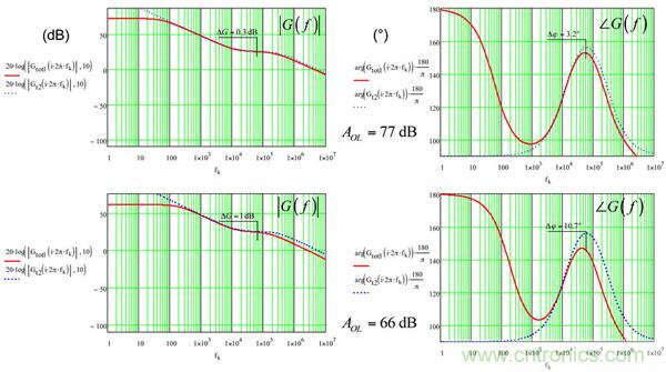 考量運算放大器在Type-2補償器中的動態(tài)響應（二）