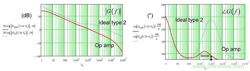 考量運算放大器在Type-2補償器中的動態(tài)響應（二）