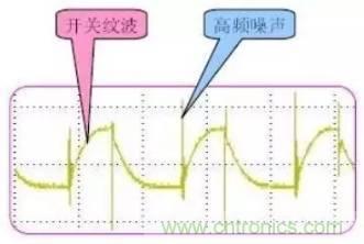 開關電源波紋的產(chǎn)生、測量及抑制