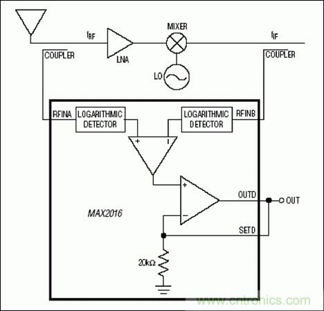 如何利用MAX2016測(cè)量RF增益？