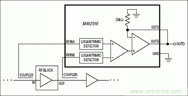 如何利用MAX2016測(cè)量RF增益？