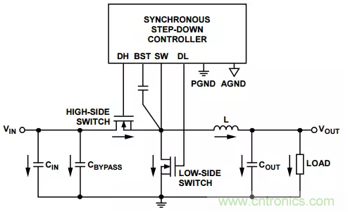 消除PCB布局帶來的噪聲問題，這些要點得注意