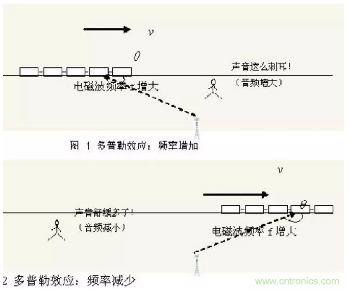 這樣比喻無線通信中的那些專業(yè)術(shù)語，也是沒誰了