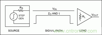 能夠?qū)崿F(xiàn)高速信號的接口