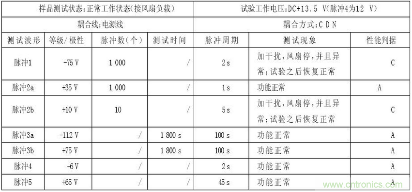 燃料電池汽車整車控制器電磁兼容性研究與試驗