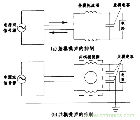 共模干擾和差模干擾及其抑制技術(shù)