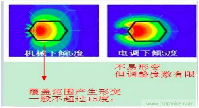 最好的天線基礎(chǔ)知識(shí)！超實(shí)用 隨時(shí)查詢