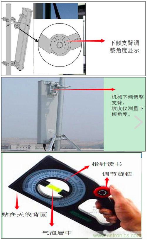 最好的天線基礎(chǔ)知識(shí)！超實(shí)用 隨時(shí)查詢