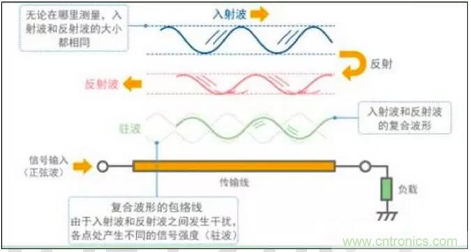 最好的天線基礎(chǔ)知識(shí)！超實(shí)用 隨時(shí)查詢