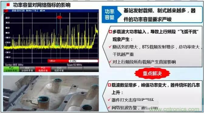 最好的天線基礎(chǔ)知識(shí)！超實(shí)用 隨時(shí)查詢