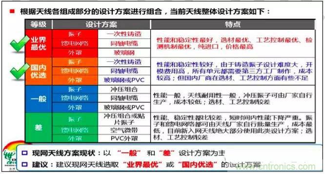 最好的天線基礎(chǔ)知識(shí)！超實(shí)用 隨時(shí)查詢