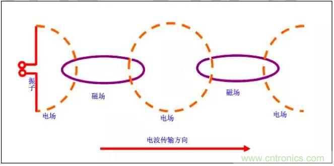 最好的天線基礎(chǔ)知識(shí)！超實(shí)用 隨時(shí)查詢