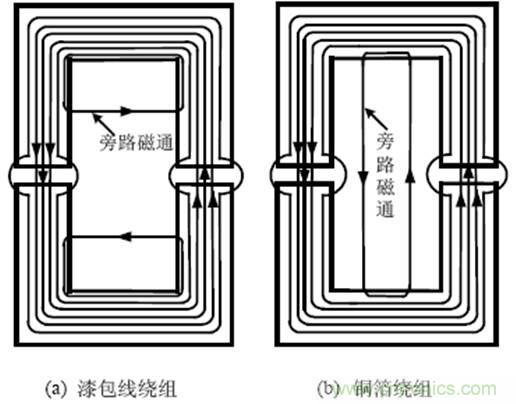 一次弄懂：集膚效應(yīng)、鄰近效應(yīng)、邊緣效應(yīng)、渦流損耗