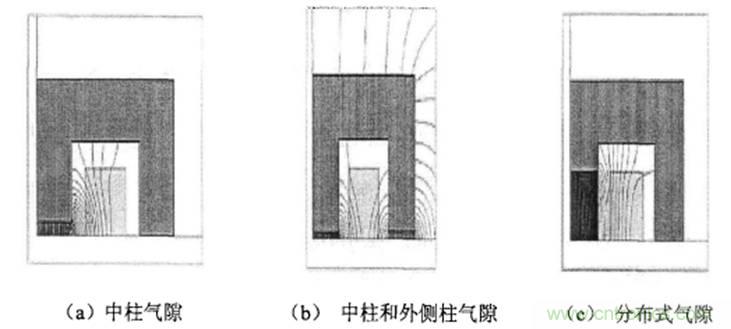 一次弄懂：集膚效應(yīng)、鄰近效應(yīng)、邊緣效應(yīng)、渦流損耗