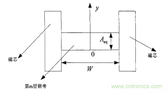 一次弄懂：集膚效應(yīng)、鄰近效應(yīng)、邊緣效應(yīng)、渦流損耗