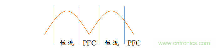 【精辟】就這樣把PF和PFC講透了！??！