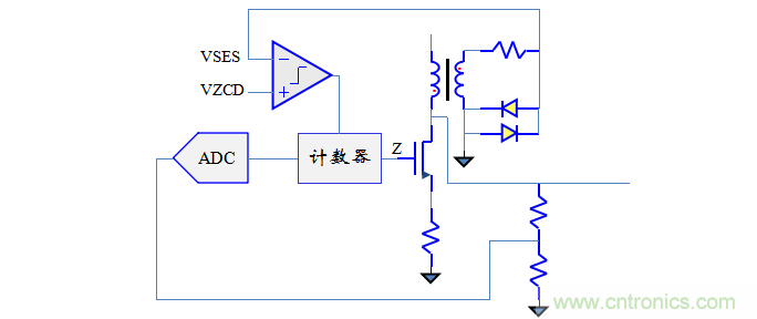 【精辟】就這樣把PF和PFC講透了?。?！