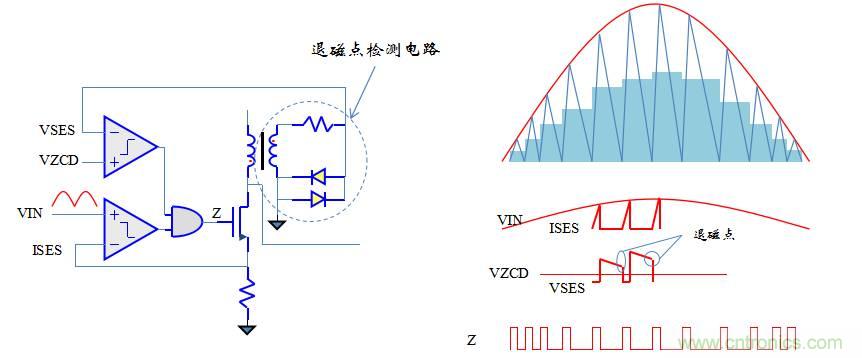 【精辟】就這樣把PF和PFC講透了?。?！