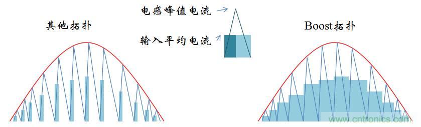 【精辟】就這樣把PF和PFC講透了?。?！