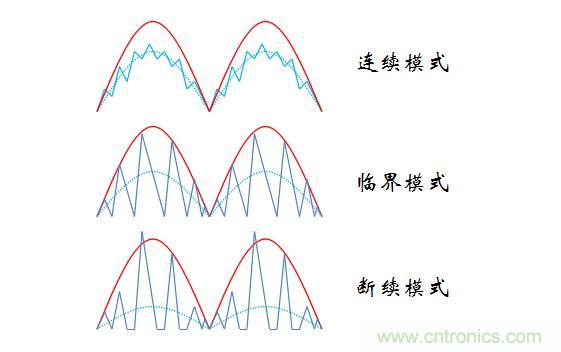 【精辟】就這樣把PF和PFC講透了?。。? width=