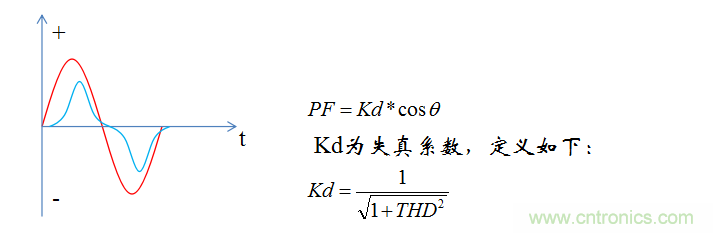 【精辟】就這樣把PF和PFC講透了?。?！