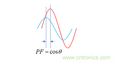 【精辟】就這樣把PF和PFC講透了?。。? width=