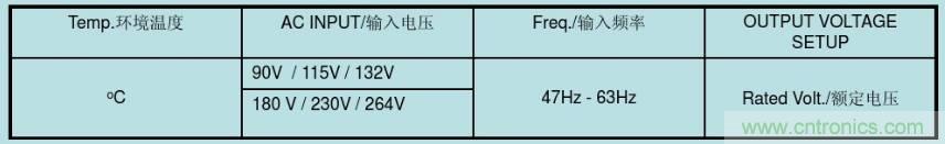 開關(guān)電源32個測試項：測試所需工具、測試方法、波形