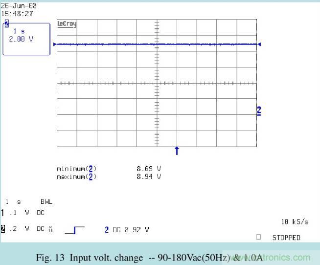 開關(guān)電源32個測試項：測試所需工具、測試方法、波形