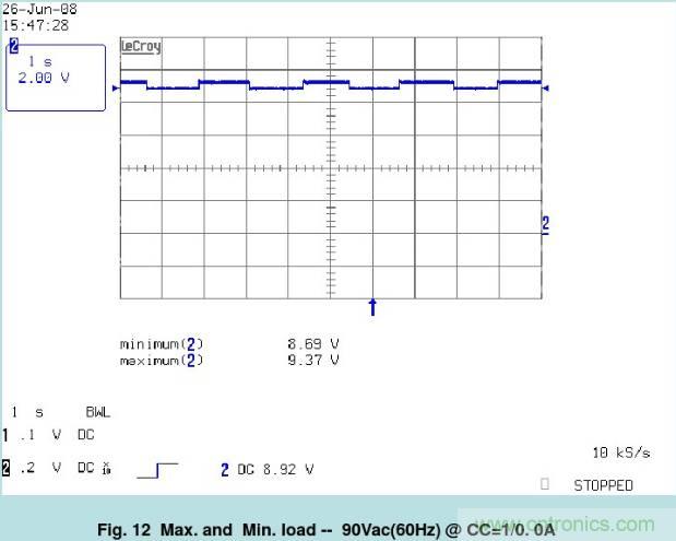 開關(guān)電源32個測試項：測試所需工具、測試方法、波形