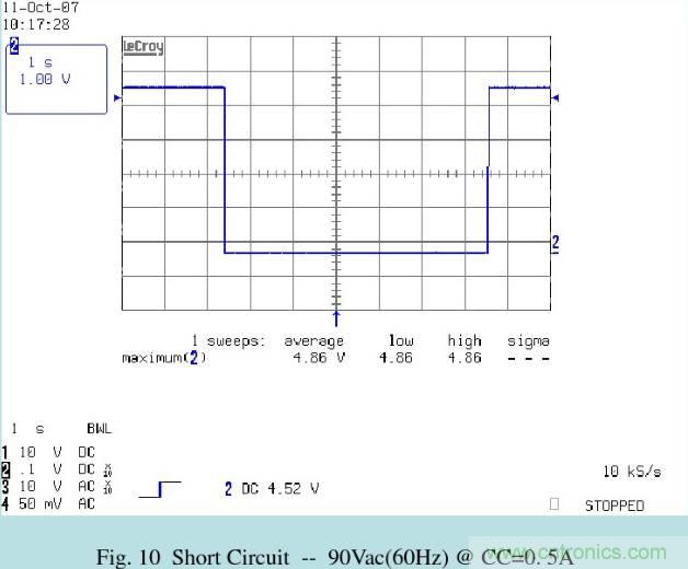 開關(guān)電源32個測試項：測試所需工具、測試方法、波形