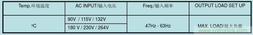 開關(guān)電源32個測試項：測試所需工具、測試方法、波形