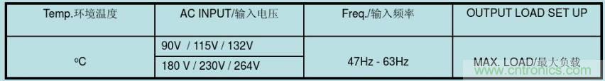 開關(guān)電源32個測試項：測試所需工具、測試方法、波形