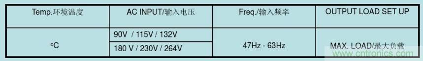 開關(guān)電源32個測試項：測試所需工具、測試方法、波形