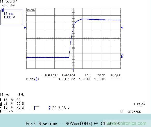 開關(guān)電源32個測試項：測試所需工具、測試方法、波形