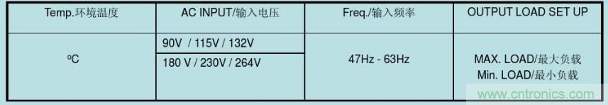 開關(guān)電源32個測試項：測試所需工具、測試方法、波形