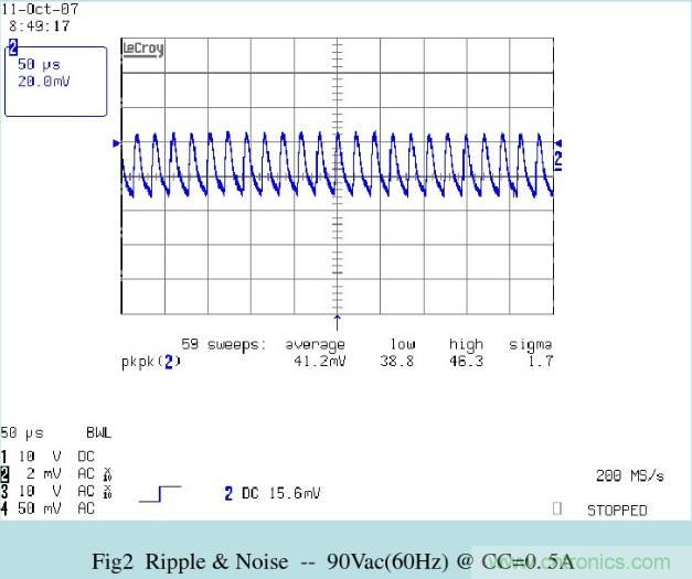 開關(guān)電源32個測試項：測試所需工具、測試方法、波形