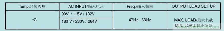 開關(guān)電源32個測試項：測試所需工具、測試方法、波形