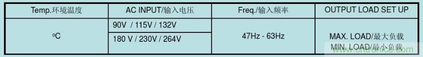 開關(guān)電源32個測試項：測試所需工具、測試方法、波形