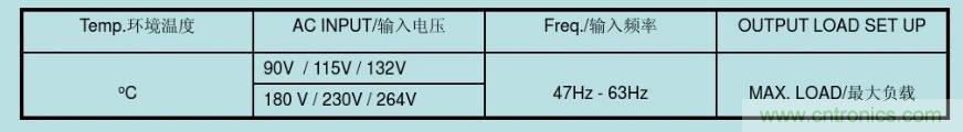 開關(guān)電源32個測試項：測試所需工具、測試方法、波形